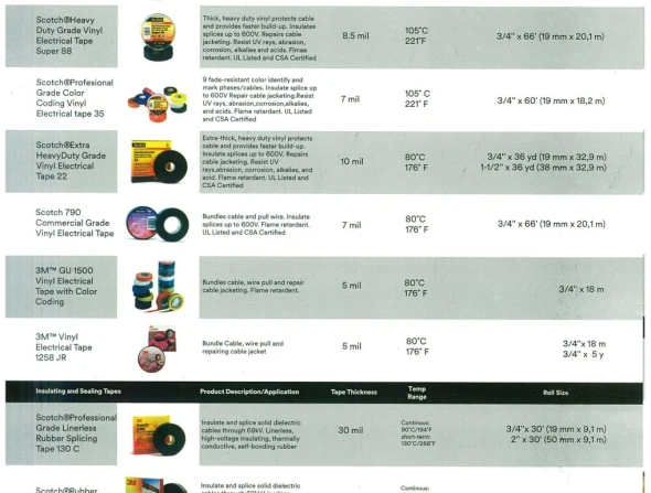 Termination and Jointing 3M scotch 33+ 2 electrical_tape_3m_1
