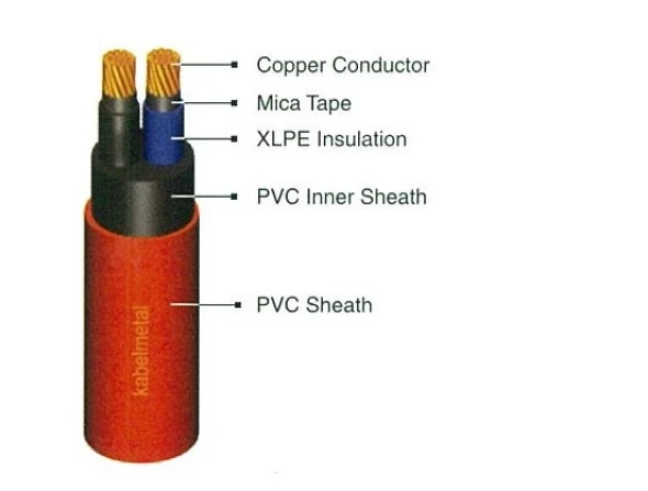 FRC Cable ( Fire Resistant Cable ) FRC (Fire Resistant Cable) 2 frc_2_cores_1kv_1