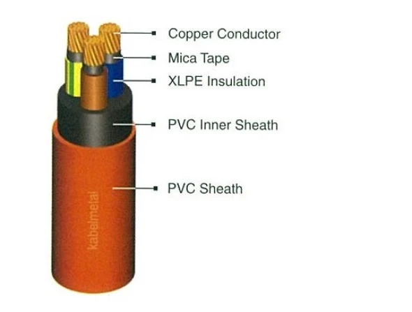 FRC Cable ( Fire Resistant Cable ) FRC (Fire Resistant Cable) 3 frc_3_cores_1kv_1