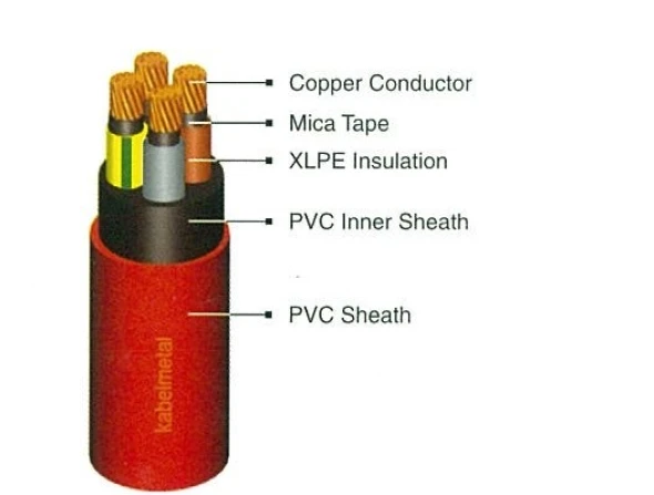 FRC Cable ( Fire Resistant Cable ) FRC (Fire Resistant Cable) 4 frc_4_cores_1kv_1