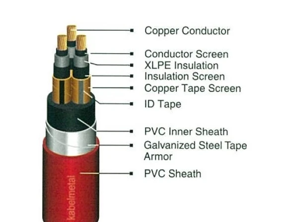 MV Power Cables N2XSEBY 1 n2xseby_3_cores_20_kv_2