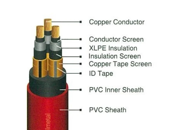 MV Power Cables N2XSY 1 n2xsey_3_cores_20kv_2