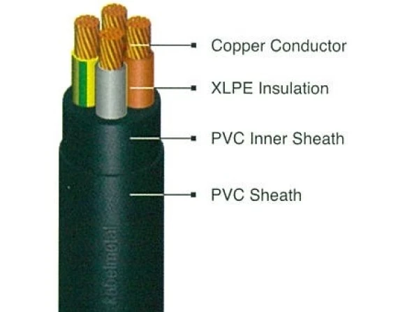 LV Power Cables N2XY 1 n2xy_4_cores_1kv_2