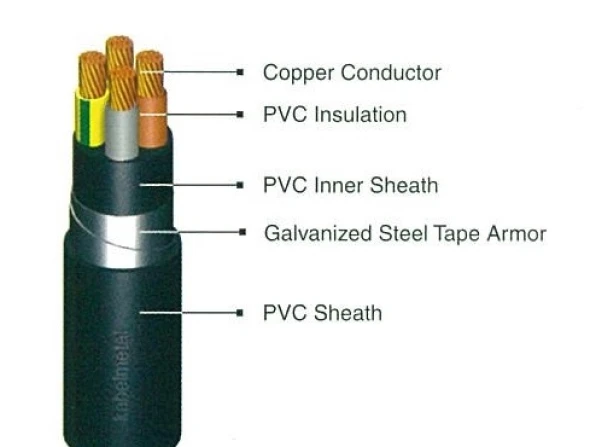 LV Power Cables NYSY<br> 1 nyby_4_cores_1kv_2