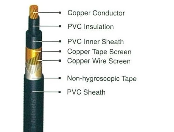 LV Power Cables NYCY<br> 1 nycy_1_core_1kv_2