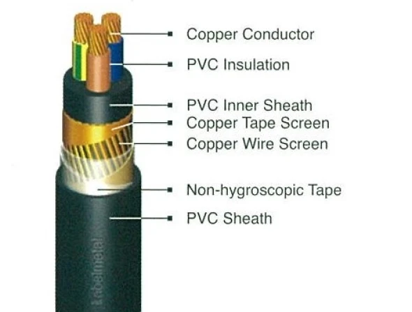 LV Power Cables NYCY<br> 3 nycy_3_cores_1kv_2