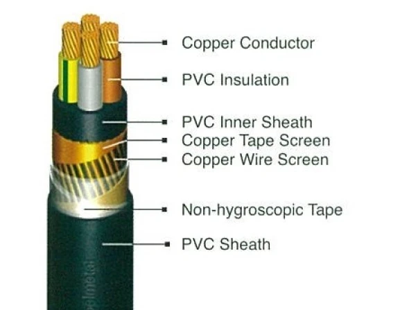 LV Power Cables NYCY<br> 4 nycy_4_cores_1kv_2