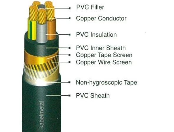 LV Power Cables NYCY<br> 5 nycy_5_cores_1kv_2