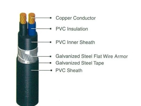 LV Power Cables NYFGBY<br> 1 nyfgby_2_cores_1kv_2