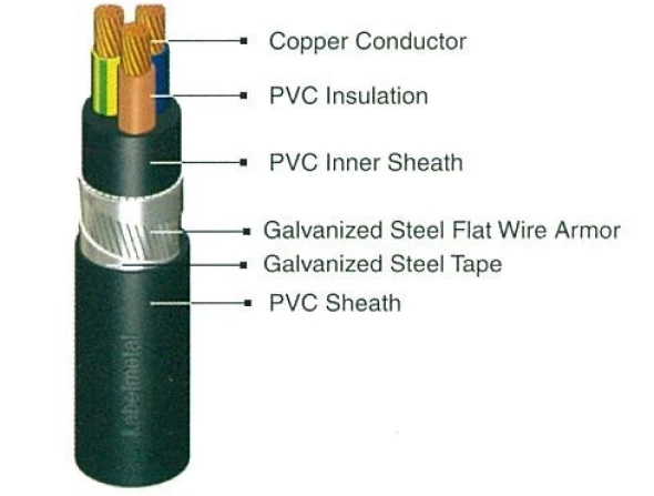 LV Power Cables NYFGBY<br> 2 nyfgby_3_cores_1kv_2