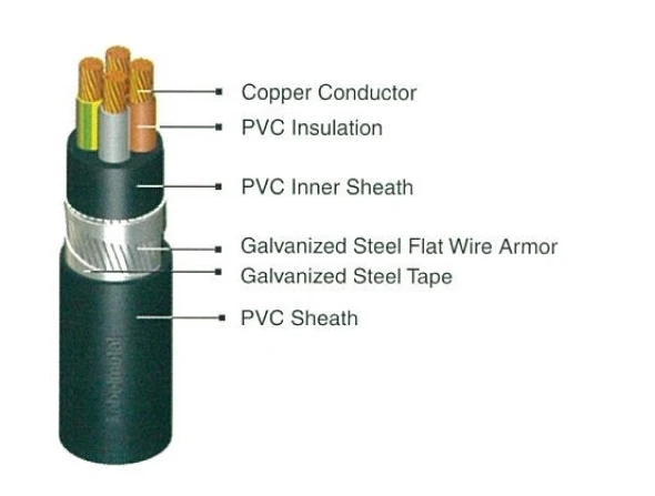 LV Power Cables NYRGBY 3 nyfgby_4_cores_1kv_1