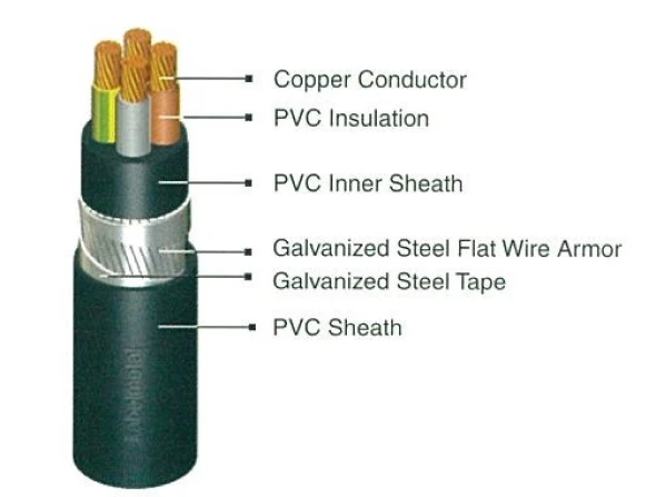 LV Power Cables NYFGBY<br> 3 nyfgby_4_cores_1kv_2