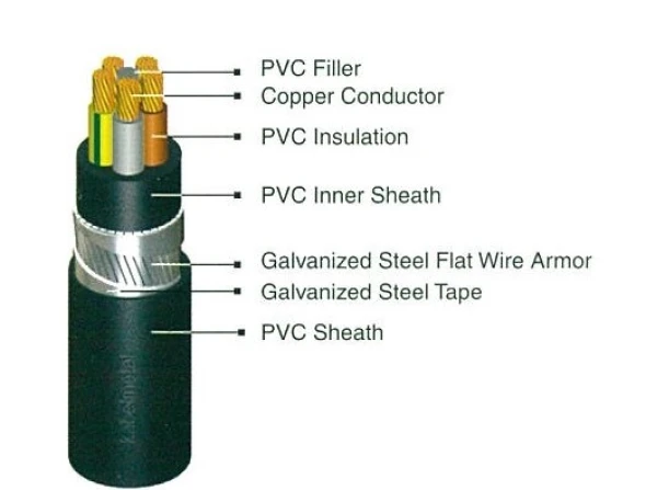 LV Power Cables NYFGBY<br> 4 nyfgby_5_cores_1kv_2