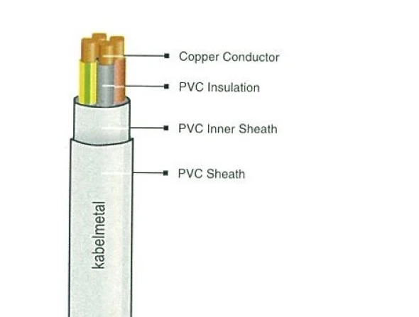 LV Power Cables NYM<br> 4 nym_4_cores_500v_2