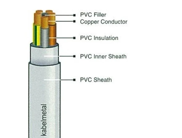 LV Power Cables NYM<br> 5 nym_5_cores_500v_2