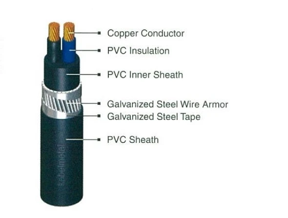 LV Power Cables NYRGBY 1 nyrgby_2_cores_1kv_1