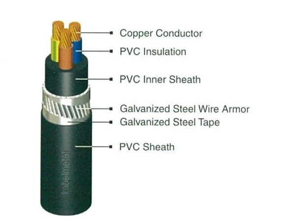 LV Power Cables NYRGBY 2 nyrgby_3_cores_1kv_1