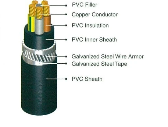 LV Power Cables NYRGBY 4 nyrgby_5_cores_1kv_1