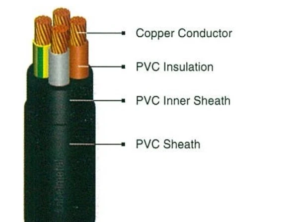 LV Power Cables NYY<br> 1 nyy_4_cores_1kv