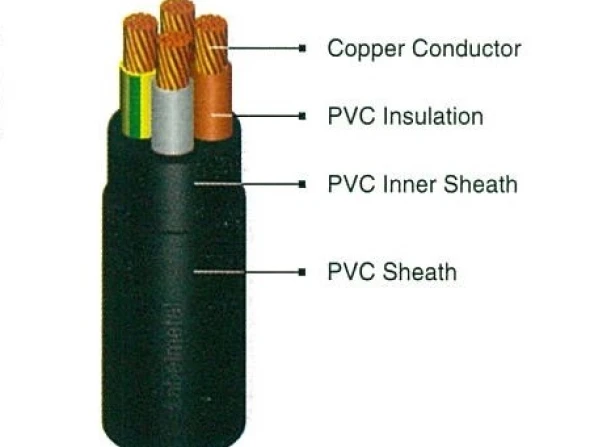 LV Power Cables NYY<br> 5 nyy_4_cores_1kv_2